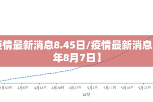 【疫情最新消息8.45日/疫情最新消息2021年8月7日】