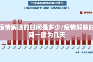 疫情解除的时间是多少/疫情解除时间一般为几天