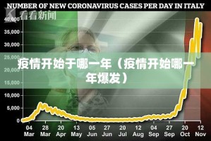 疫情开始于哪一年（疫情开始哪一年爆发）