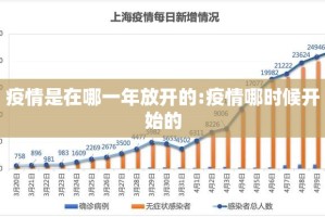 疫情是在哪一年放开的:疫情哪时候开始的