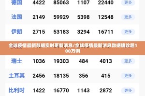 全球疫情最新数据实时更新消息/全球疫情最新消息数据确诊超100万例