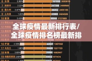 全球疫情最新排行表/全球疫情排名榜最新排名榜