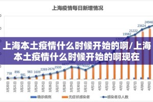 上海本土疫情什么时候开始的啊/上海本土疫情什么时候开始的啊现在