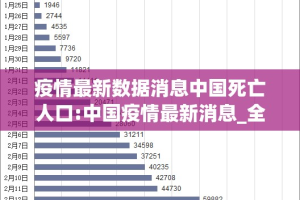 疫情最新数据消息中国死亡人口:中国疫情最新消息_全国新增_死亡人数