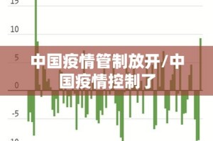 中国疫情管制放开/中国疫情控制了