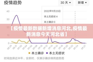 【疫情最新数据新增消息河北,疫情最新消息今天河北省】