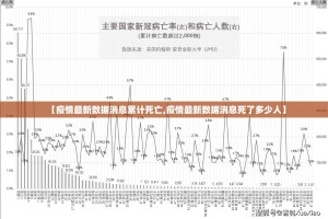 【疫情最新数据消息累计死亡,疫情最新数据消息死了多少人】