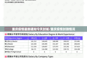重庆疫情最新通知今天封城/重庆疫情封路情况
