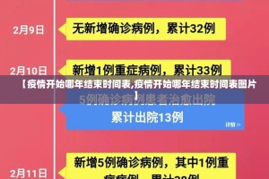 【疫情开始哪年结束时间表,疫情开始哪年结束时间表图片】