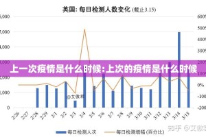 上一次疫情是什么时候:上次的疫情是什么时候