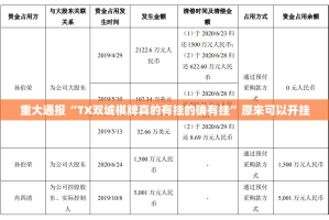 分享实测川麻圈开挂!√确实真的有挂