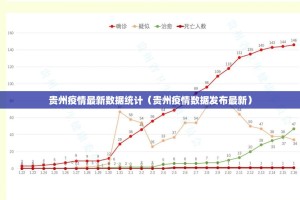 贵州疫情最新数据统计（贵州疫情数据发布最新）