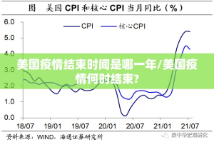 美国疫情结束时间是哪一年/美国疫情何时结束?