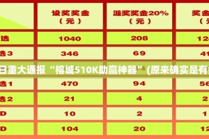 推荐一款真人竞技到底有没有挂百分百有挂开挂神器