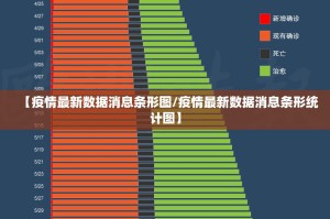 【疫情最新数据消息条形图/疫情最新数据消息条形统计图】