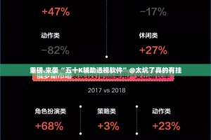 重磅.来袭“五十K辅助透视软件”@太坑了真的有挂