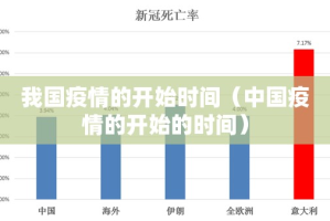 我国疫情的开始时间（中国疫情的开始的时间）