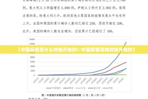 【中国疫情是什么时候开始的?/中国疫情是啥时候开始的】