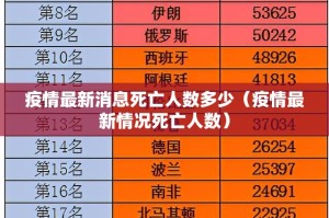 疫情最新消息死亡人数多少（疫情最新情况死亡人数）