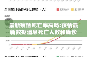 最新疫情死亡率高吗:疫情最新数据消息死亡人数和确诊人数百分比