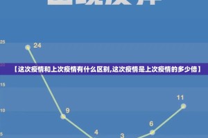 【这次疫情和上次疫情有什么区别,这次疫情是上次疫情的多少倍】