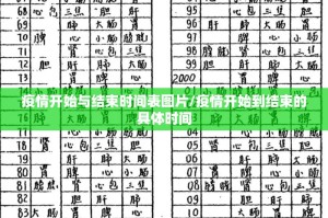 疫情开始与结束时间表图片/疫情开始到结束的具体时间