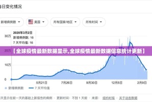 【全球疫情最新数据显示,全球疫情最新数据信息统计更新】