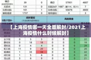 【上海疫情哪一天全面解封/2021上海疫情什么时候解封】
