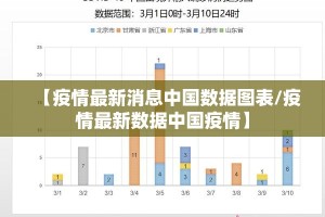 【疫情最新消息中国数据图表/疫情最新数据中国疫情】