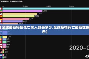【全球最新疫情死亡总人数是多少,全球疫情死亡最新数据显示】