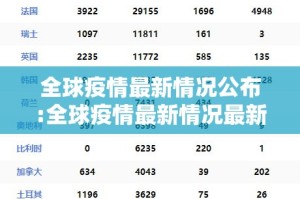 全球疫情最新情况公布:全球疫情最新情况最新消息 新闻