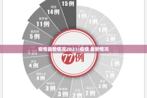 疫情最新情况2021:疫情 最新情况