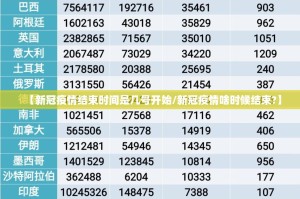 【新冠疫情结束时间是几号开始/新冠疫情啥时候结束?】