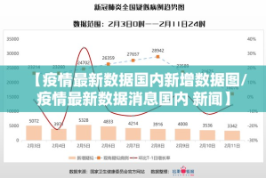 【疫情最新数据国内新增数据图/疫情最新数据消息国内 新闻】