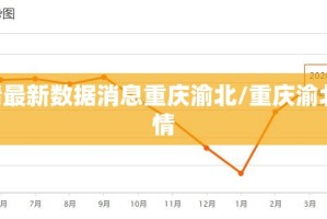 疫情最新数据消息重庆渝北/重庆渝北 疫情