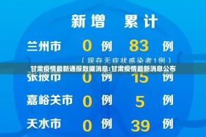 甘肃疫情最新通报数据消息:甘肃疫情最新消息公布