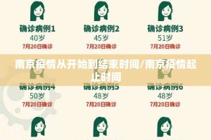 南京疫情从开始到结束时间/南京疫情起止时间