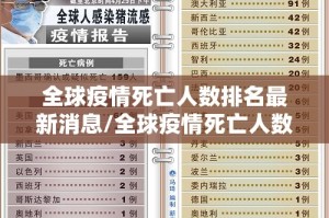 全球疫情死亡人数排名最新消息/全球疫情死亡人数排行榜