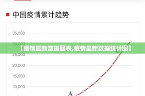 【疫情最新数据图表,疫情最新数据统计图】