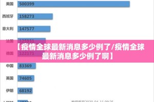 【疫情全球最新消息多少例了/疫情全球最新消息多少例了啊】