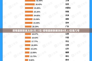 疫情最新数据消息8月23日/疫情最新数据消息8月23日是几号