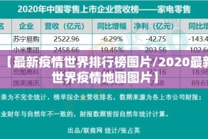 【最新疫情世界排行榜图片/2020最新世界疫情地图图片】