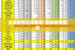 全球疫情时间表图/全球疫情概况