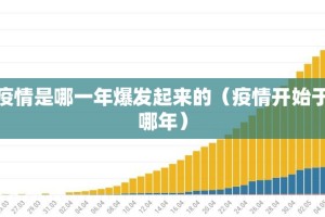 疫情是哪一年爆发起来的（疫情开始于哪年）