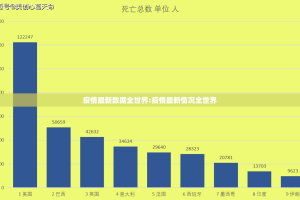 疫情最新数据全世界:疫情最新情况全世界