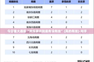 今日重大通报“欢乐茶坊到底有没有挂”(真的有挂)-知乎
