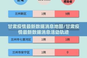 甘肃疫情最新数据消息地图/甘肃疫情最新数据消息活动轨迹