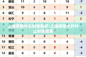 上海疫情什么时候能好:上海疫情大约什么时候结束