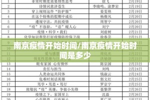 南京疫情开始时间/南京疫情开始时间是多少