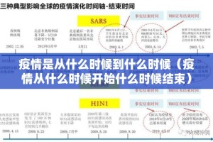 疫情是从什么时候到什么时候（疫情从什么时候开始什么时候结束）